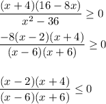 \dfrac{(x+4)(16-8x)}{x^{2}-36 } \geq 0dfrac{-8(x-2)(x+4)}{(x-6)(x+6)} \geq 0dfrac{(x-2)(x+4)}{(x-6)(x+6)} \leq 0