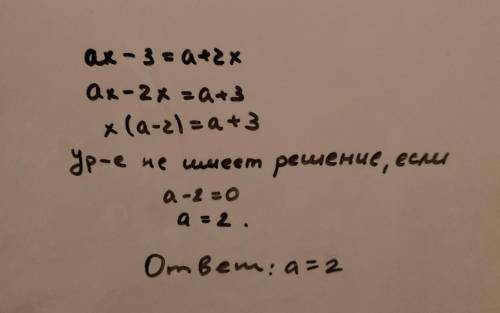 при каких значениях a уровнение не имеет решений ?