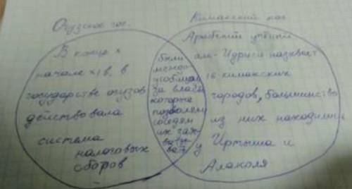 2.Заполните диаграмму Венна. Найдите сходства и различия государства Огузов и Караханидского государ