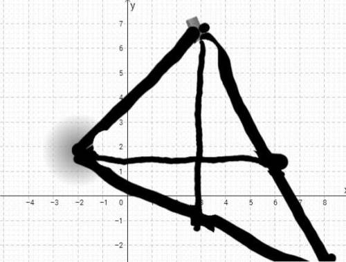 Знайти координати перетину висот трикутника вершини якого мають координати А(-2;2) В(3;7) С(8;-3)