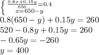 \left \{ {{\frac{0.8x+0.15y}{650} }=0.4 \atop {x=650-y}} \right.\\0.8(650-y)+0.15y=260\\520-0.8y+0.15y=260\\-0.65y=-260\\y=400