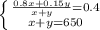 \left \{ {{\frac{0.8x+0.15y}{x+y} }=0.4 \atop {x+y=650}} \right.