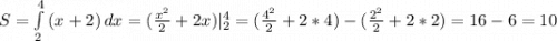 S=\int\limits^4_2 {(x+2)} \, dx =(\frac{x^{2} }{2}+2x) |^4_2=(\frac{4^{2} }{2} +2*4)-(\frac{2^2}{2}+2*2) =16-6=10