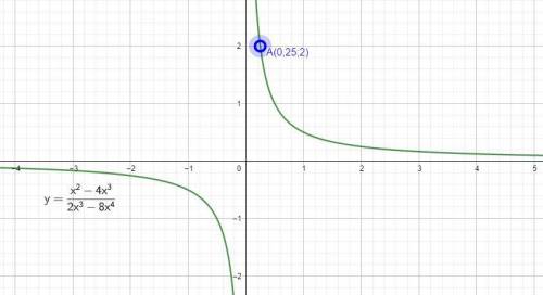 , ЛЕГКОТНЯ ЗА Постройте график функции y = x^2-4x^3 / 2x^3-8x^4