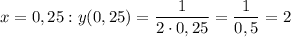 x = 0,25: y(0,25) = \dfrac{1}{2\cdot 0,25} = \dfrac{1}{0,5} = 2
