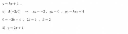 7. График функции, заданной уравнением уа k +4 пересекает ось абсцисс в точке с координатами (-20).