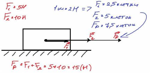 ❗ 6.Один мальчик толкает вправо сани сзади с силой 10 Н., а второй и тянет их за веревку с силой 5Н.