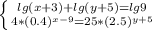 \left \{ {{lg(x+3)+lg(y+5)=lg 9} \atop {4*(0.4)^{x-9}=25*(2.5)^{y+5}}} \right. \\