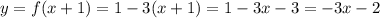 y = f(x + 1) = 1 - 3(x + 1) = 1 -3x -3 = -3x - 2