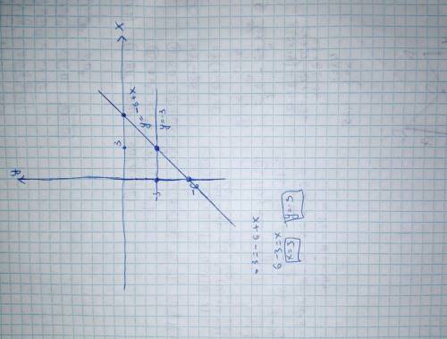{y=-3 {y=-6+x Решите систему уравнений графическим