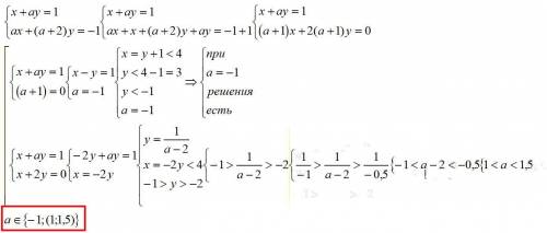 Решите уравнение с параметром !