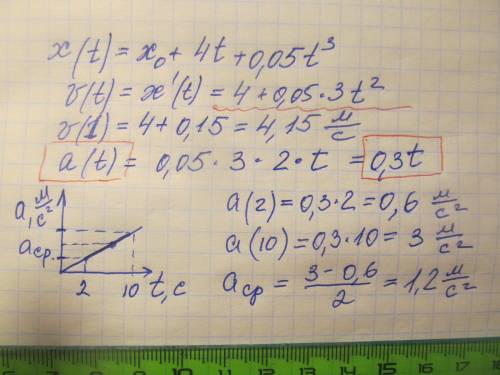 Движение материальной точки задано уравнением S=4t+0,05t^3 (S в метрах, t в секундах). Определите ус
