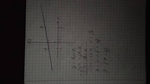 Прямая проходит через точки A(-2;3) и B( 5;4). Определить уравнение прямой. Нужен график и решение