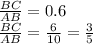 \frac{BC}{AB} = 0.6 \\ \frac{BC}{AB} = \frac{6}{10} = \frac{3}{5}