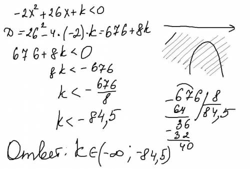 Определи при каком значении K решением неравенства является любое число -2х^2+26х+к<0