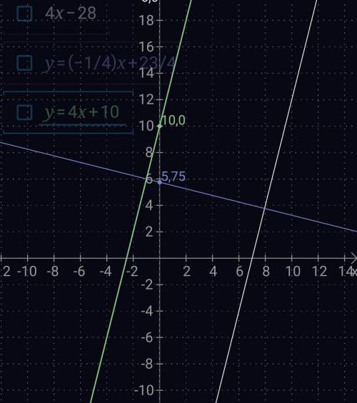 Заданы три точки: А (6;-4) В (8;4) С (-1;6) Найти: а) общее уравнение прямой АВ и ее угловой коэффиц