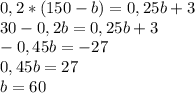 0,2*(150-b)=0,25b+3\\30-0,2b=0,25b+3\\-0,45b=-27\\0,45b=27\\b=60