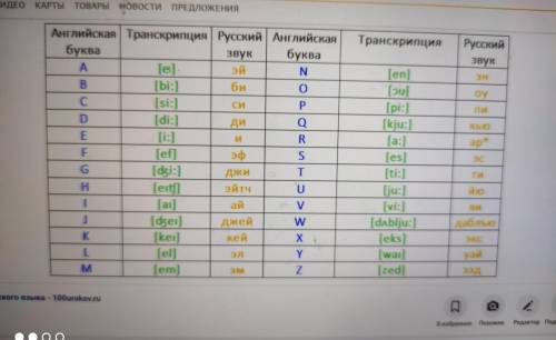 Почему блин в английском языке три буквы and обозначают одну букву и??? объясните