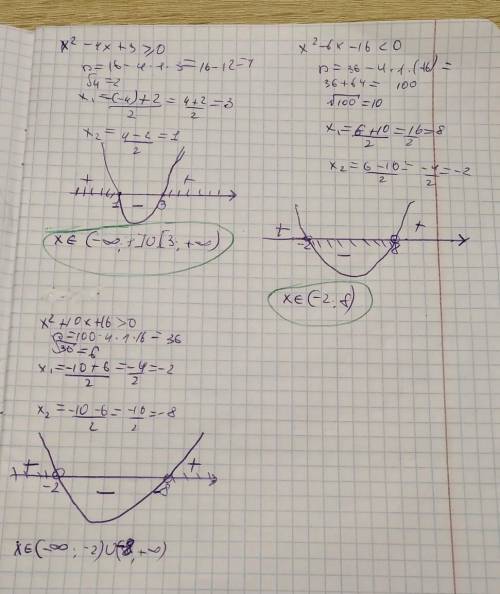 X²-4x+3≥0; x²-6x-16<0; x²+10x+16>0 розв'яжіть квадратну нерівність