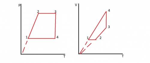 На рис. 113 показан график изменения состояния идеального газа в координатах p, V. Постройте этот пр
