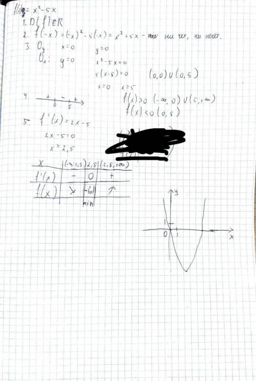 нужна Ваша ! исследуйте функцию и постройте ее график y=x^2-5x
