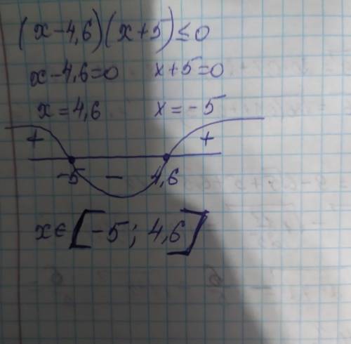 Решить уравнение (х-4.6)(х+5)<или равно 0