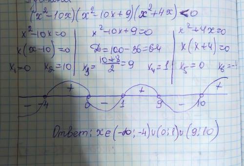 Найти множество решений : (х^2-10x)(x^2-10x+9)(x^2 +4x)<0