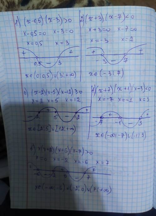 Решить методом интервалов ) 1) (x-0,5)(x-3)>0 2) (x+3)(x-7)<0 3) (x-2)( x-5)(x-12)>или=0 4)
