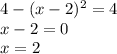4 - (x-2)^2 = 4\\ x-2 =0\\x=2