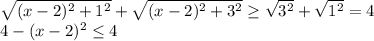 \sqrt{(x-2)^2+1^2 } +\sqrt{(x-2)^2+3^2} \geq \sqrt{3^2} +\sqrt{1^2} =4\\4 - (x-2)^2\leq 4
