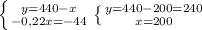 \left \{ {{y=440-x} \atop { -0,22x=-44}} \right.\left \{ {{y=440-200=240} \atop { x=200}} \right.