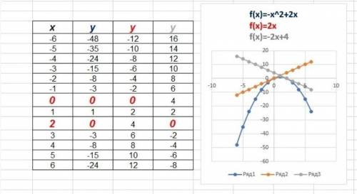 Написать уравнение касательной к графику функции f(x) = 2x - x^2 в точке M0(-2;0).