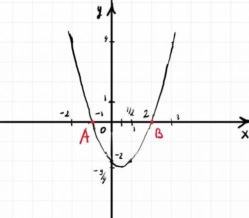 x²-2-x=0 графическое решение