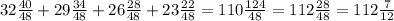 32\frac{40}{48}+29\frac{34}{48}+ 26\frac{28}{48}+23\frac{22}{48}= 110\frac{124}{48} =112\frac{28}{48} =112\frac{7}{12}