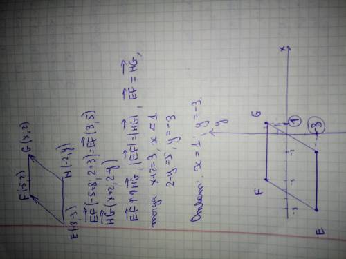 Известны координаты вершин параллелограмма E(-8;-3) F (-5;2) G(x;2) H(-2;y), вычислите x u y