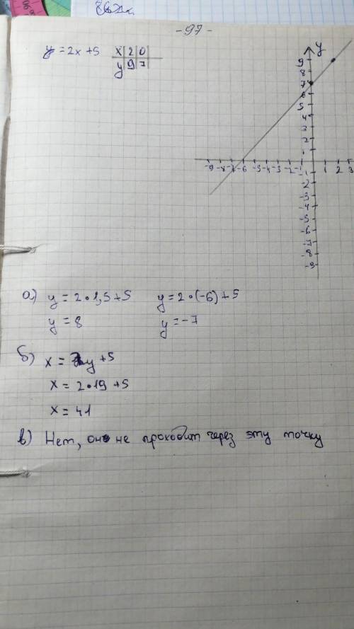 Постройте y=-2x^2,найдите a)y-?,если x=-1;1,5;2 б)x-?,если