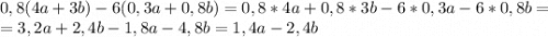 0,8(4a+3b)-6(0,3a+0,8b)=0,8*4a+0,8*3b-6*0,3a-6*0,8b=\\=3,2a+2,4b-1,8a-4,8b=1,4a-2,4b\\