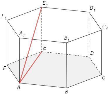 В правильной шестиугольной призме, все ребра которой равны 1, найдите угол между прямой AE1 и плоско