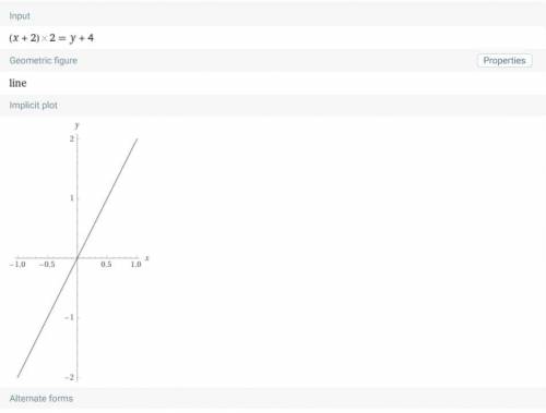 (x+2)2=y+4 решите уравнение графически