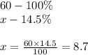 60 - 100\% \\ x - 14.5\% \\ \\ x = \frac{60 \times 14.5}{100} = 8.7