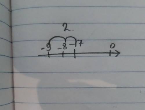 Найдите расстояние между точками А(-7) и В(-9)