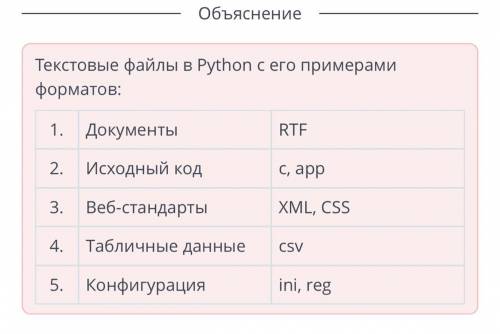 Соотнеси текстовые файлы в Python с его Примерами форматов.( )