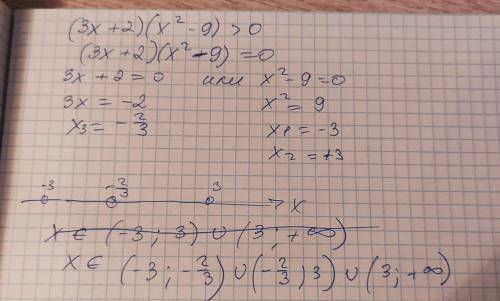 (3x + 2)(x²-9)>0.