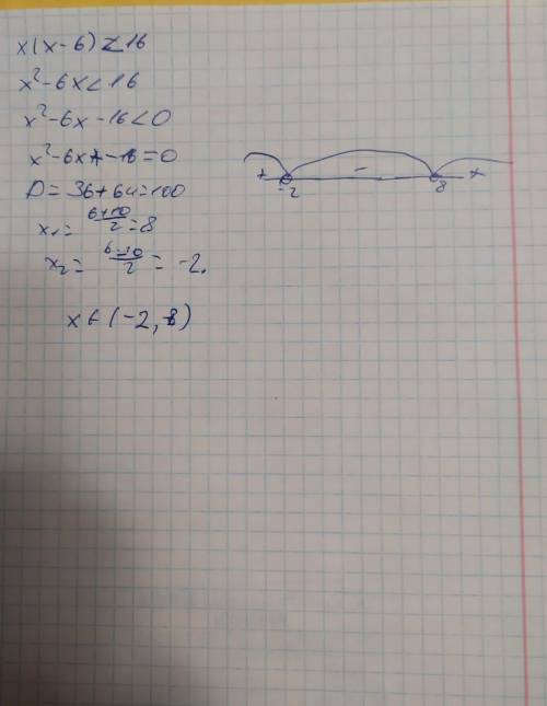 Розв'яжіть нерівністьx(x-6)<16