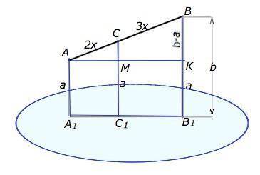 Точка С лежит на отрезке АВ, так как АС: СВ = 2:3. Если точки М и N являются серединами отрезков АВ