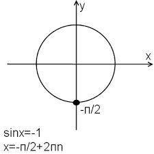 Выберите множество решений уравнения sinx=1