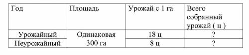 ДОМАШНЕЕ ЗАДАНИЕ 11 Реши задачу. В урожайный год фермеру удалось собрать 18 ц а в неурожайный — толь