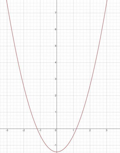 Постройте график функций y=x^2-1,4 Если что это во второй степени