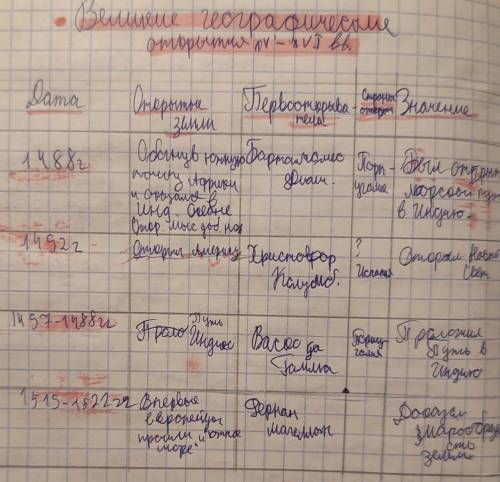 Нужно сделать таблицу, 7 класс, история России 1 часть, автор: Торкунова