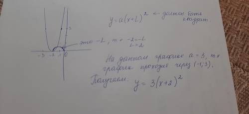 Можете составить уравнение по этой формуле с картинки y=a(x+L)